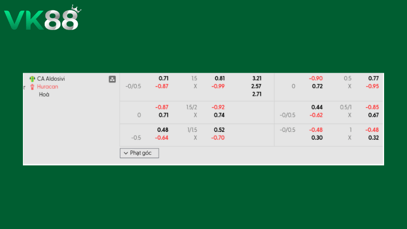 Bảng kèo Aldosivi vs Huracan ngày 01h30 ngày 17/03/2026