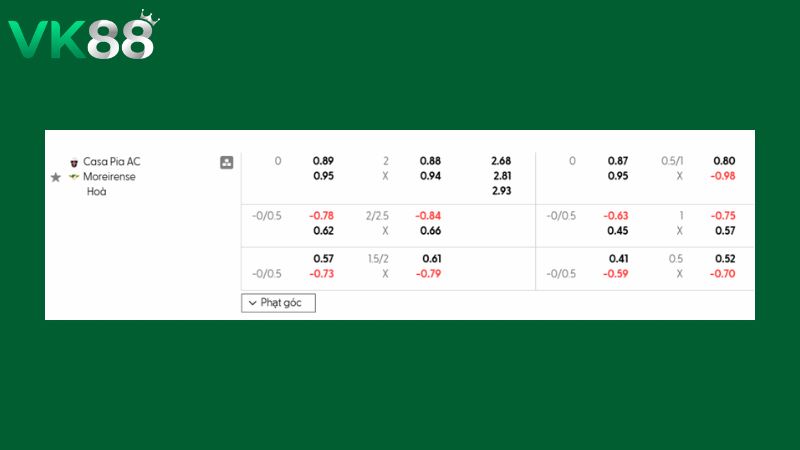 Bảng kèo Casa Pia vs Moreirense 01h00 ngày 02/03/2026