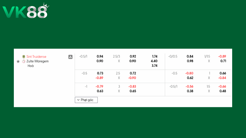 Bảng kèo St. Truiden vs Waregem 01h15 ngày 16/02/2026