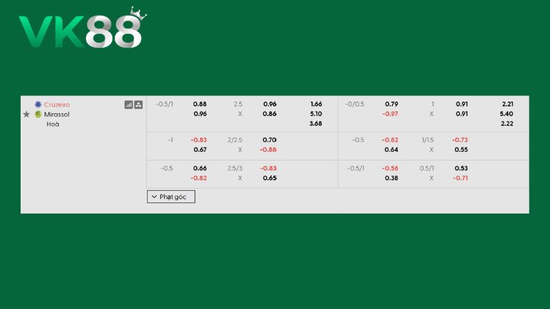 Bảng kèo Cruzeiro vs Mirassol 21h00 ngày 09/08/2026