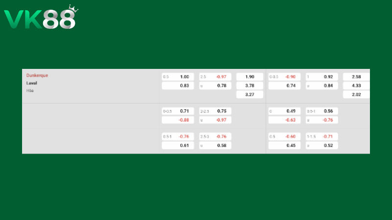 Bảng kèo Dunkerque vs Laval 01h45 ngày 21/04/2026