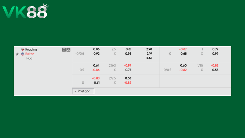 Bảng kèo Reading vs Bolton 03h00 ngày 18/02/2026