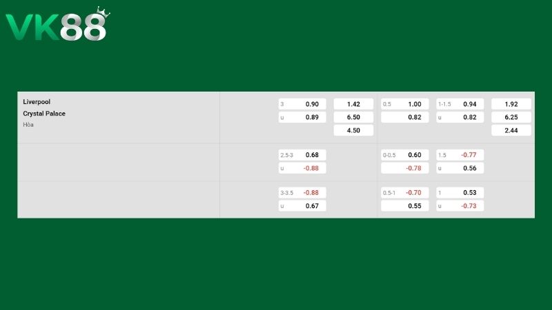 Bảng kèo Liverpool vs Crystal Palace