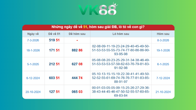 Dự đoán kết quả xsmb phương pháp chuỗi loto ngày (09/03/2026)