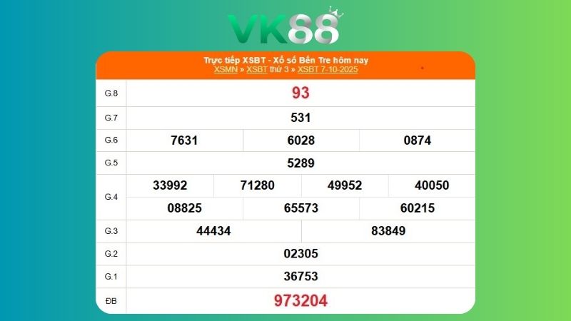 Kết quả xổ số Bến Tre ngày 07/10/2025  