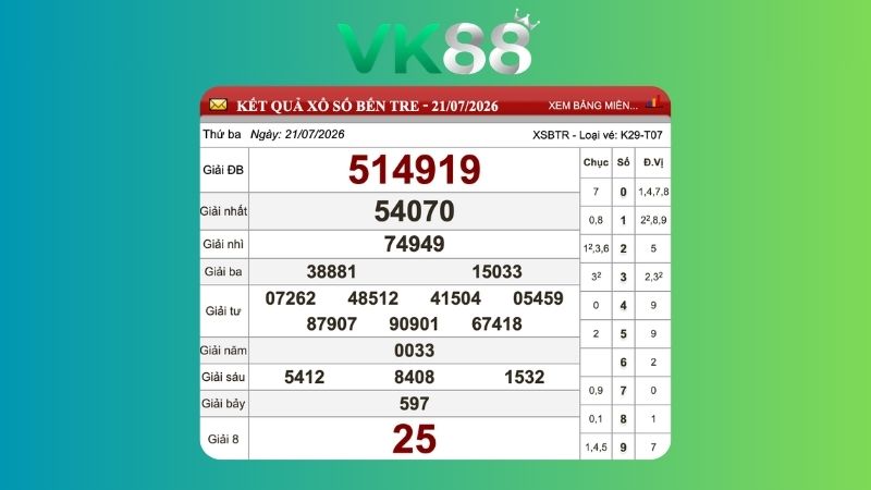 Kết quả xổ số Bến Tre ngày 21/07/2026