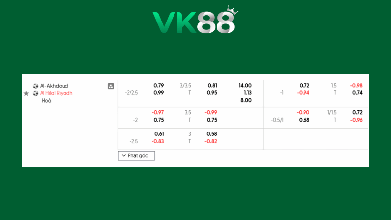 Bảng kèo Al Okhdood vs  Al Hilal 00h30 ngày 06/02/2026