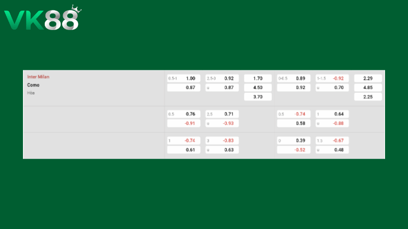 Bảng kèo Inter Milan vs Como 02h00 ngày 22/04/2026