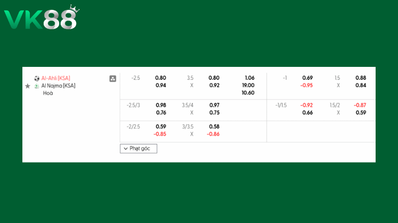Bảng kèo Al Ahli SC vs Al Najma  02h00 ngày 20/02/2026