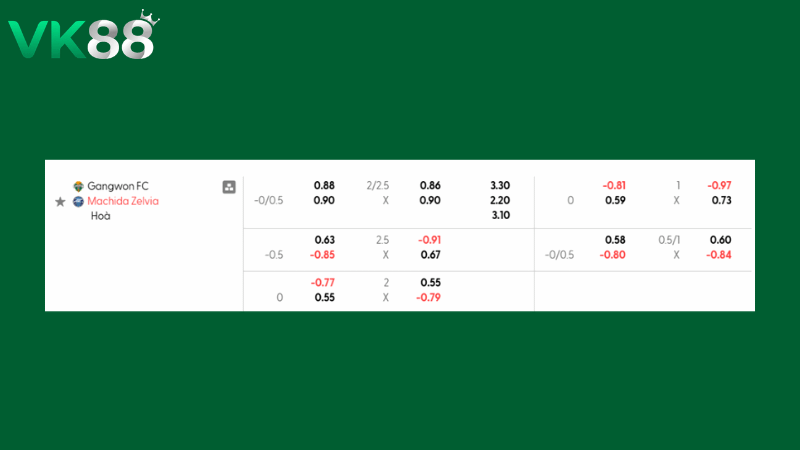 Bảng kèo Gangwon vs Machida Zelvia 17h00 ngày 03/03/2026