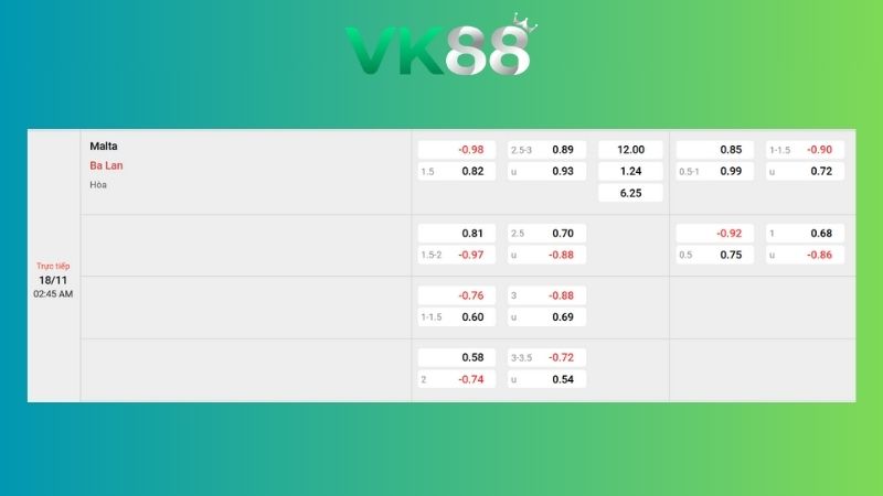Nhận định soi kèo Malta vs Ba Lan 02h45 ngày 18/11/2025 