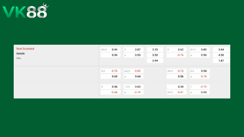 Bảng kèo Real Sociedad vs Getafe 01h00 ngày 23/04/2026