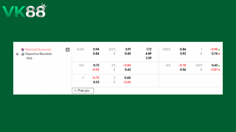 Bảng kèo nhà cái Nacional Asuncion vs Recoleta 05h00 ngày 06/03/2026