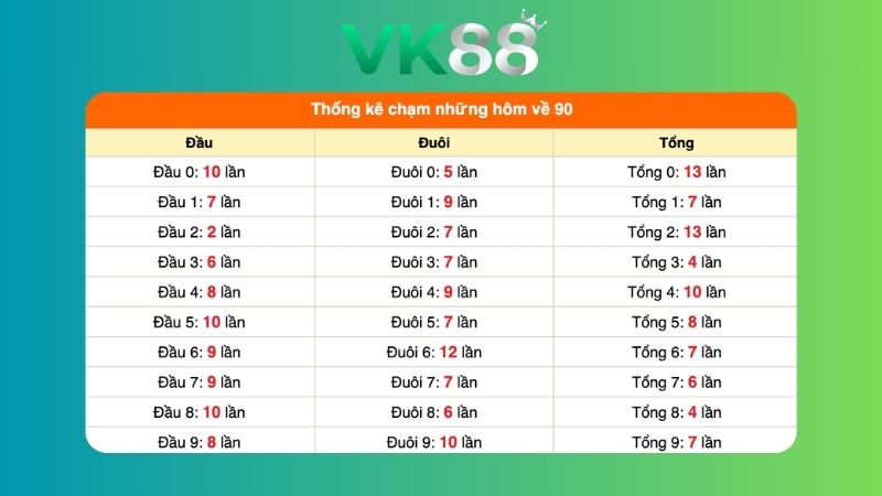 Dự đoán kết quả xsmb lô bạch thủ 19/07/2026