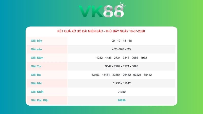 Kết quả xổ số miền Bắc ngày 18/07/2026