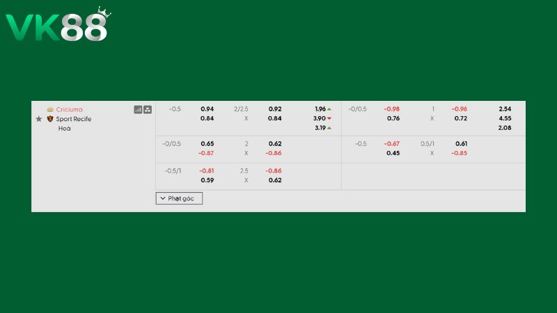 Bảng kèo Criciuma vs Sport Recife