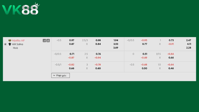 Bảng kèo Mjallby AIF vs AIK Solna 20h00 ngày 11/07/2026