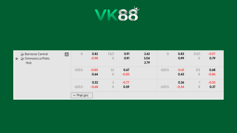 Bảng kèo Barracas Central vs Gimnasia L.P. 03h00 ngày 10/02/2026