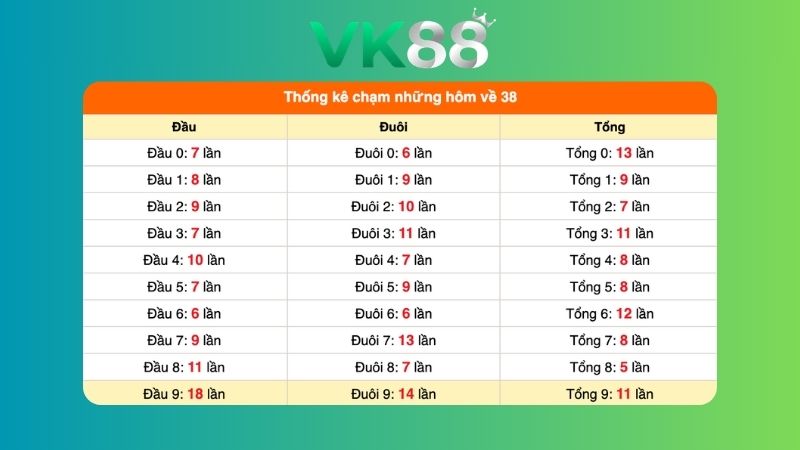 Dự đoán kết quả xsmb phương pháp chuỗi loto ngày 24/08/2026