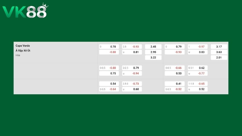 Bảng kèo Ả Rập Xê Út vs Cape Verde