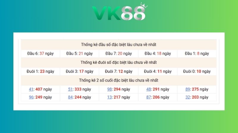 Dự đoán kết quả xsmb phương pháp chuỗi loto ngày 13/08/2026