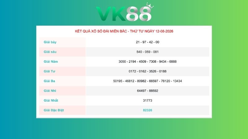 Kết quả xổ số miền Bắc ngày 12/08/2026