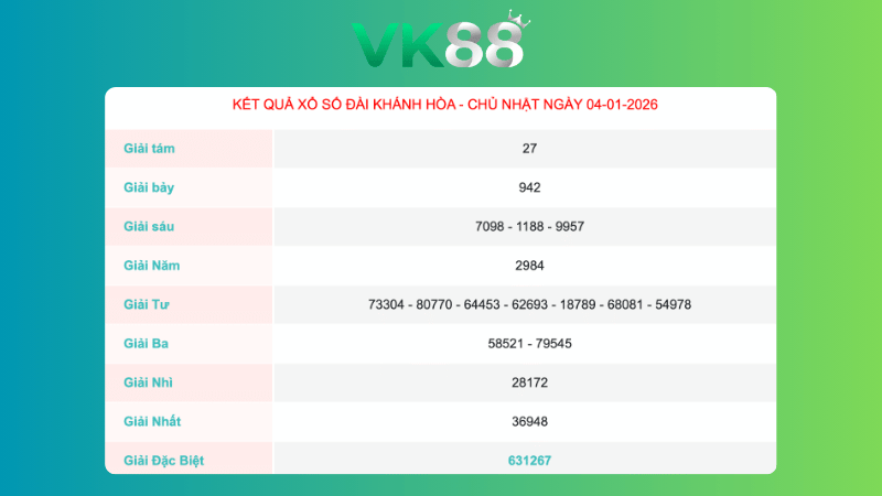 Kết quả xổ số Khánh Hoà ngày 4/1/2026