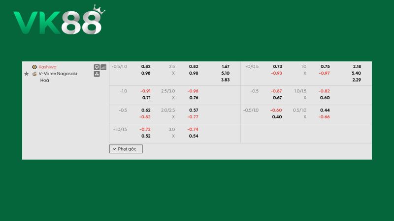 Bảng kèo Kashiwa Reysol vs V-Varen Nagasaki