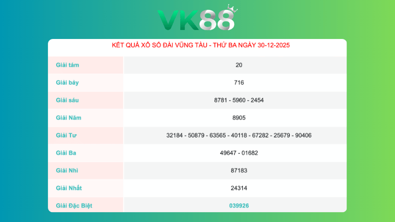 Kết quả xổ số Vũng Tàu ngày 30/12/2025