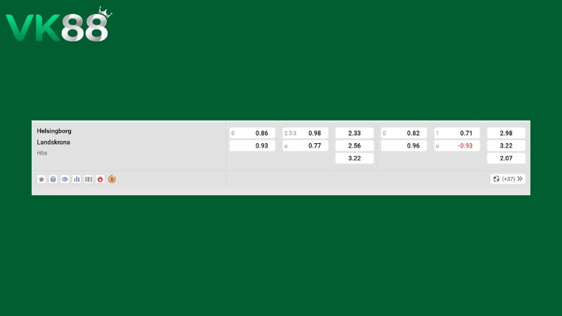 Bảng kèo Helsingborgs vs Landskrona BoIS