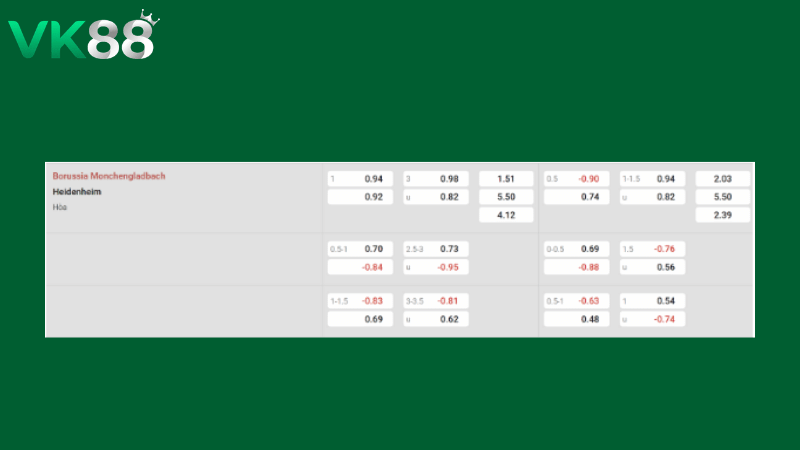 Bảng kèo Borussia M'gladbach vs Heidenheim 20h30 ngày 04/04/2026