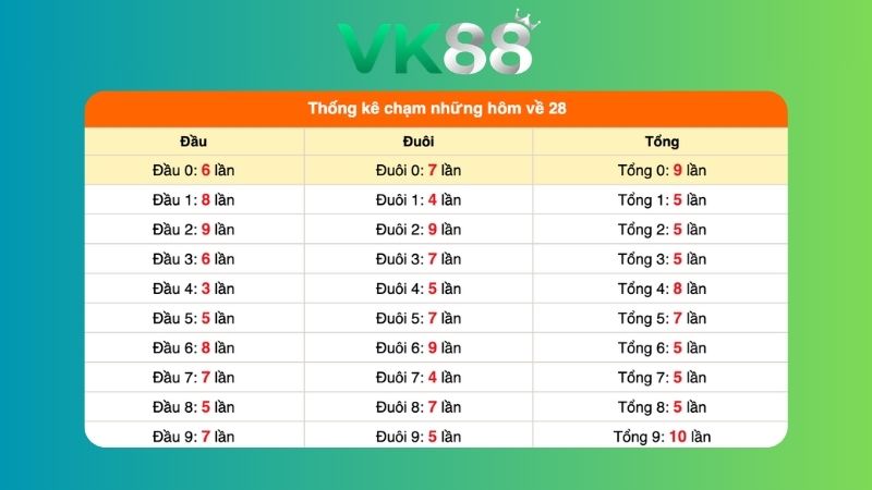 Dự đoán kết quả xsmb phương pháp chuỗi loto ngày 21/07/2026