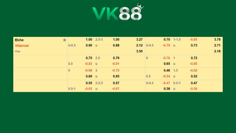 Bảng kèo Elche vs Villarreal