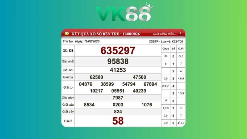 Kết quả xổ số Bến Tre ngày 11/08/2026