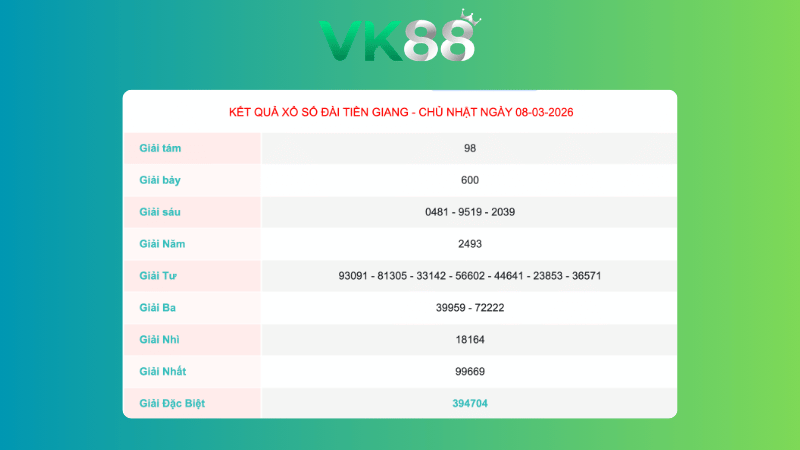 Kết quả xổ số Tiền Giang ngày 8/3/2026