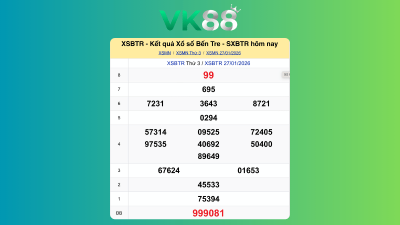 Kết quả xổ số Bến Tre ngày 27/1/2026