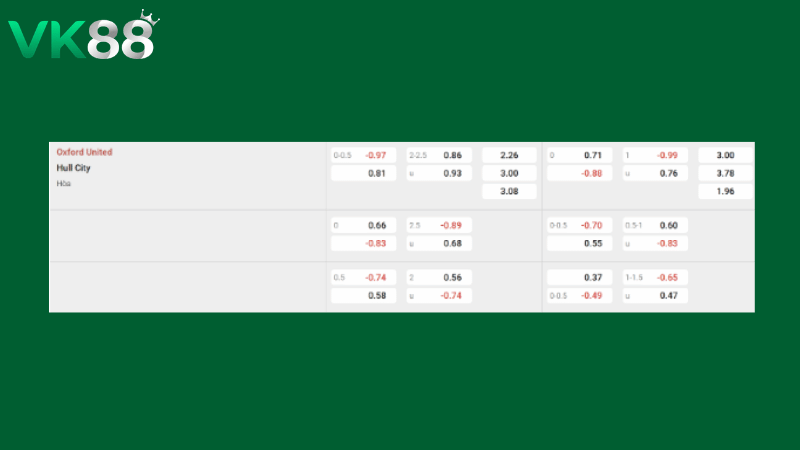 Bảng kèo Oxford United vs Hull City 21h00 ngày 03/04/2026