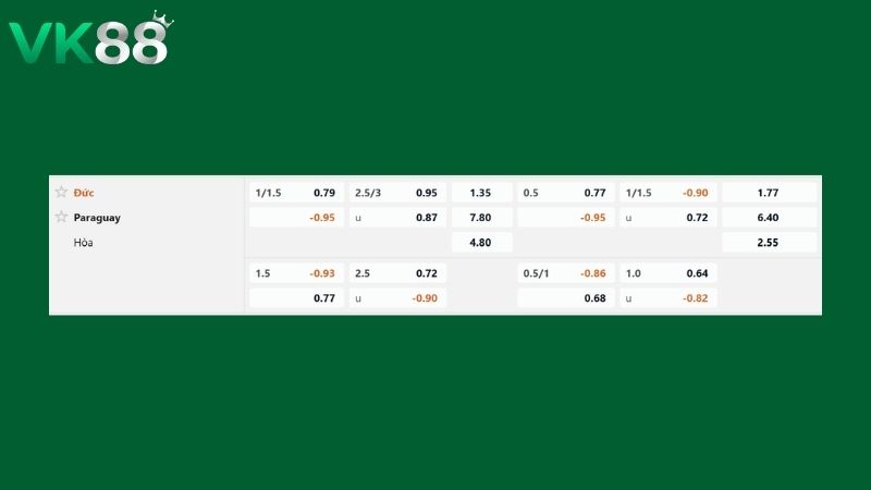 Bảng kèo Đức vs Paraguay
