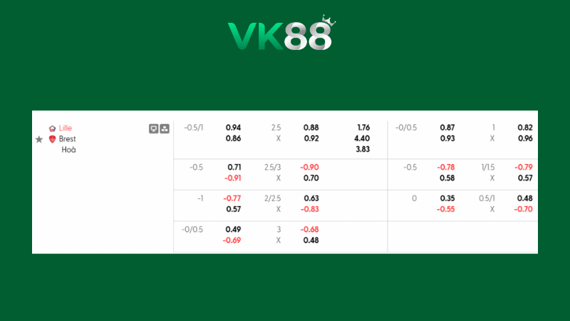 Bảng kèo Lille vs Brest 01h00 ngày 15/02/2026
