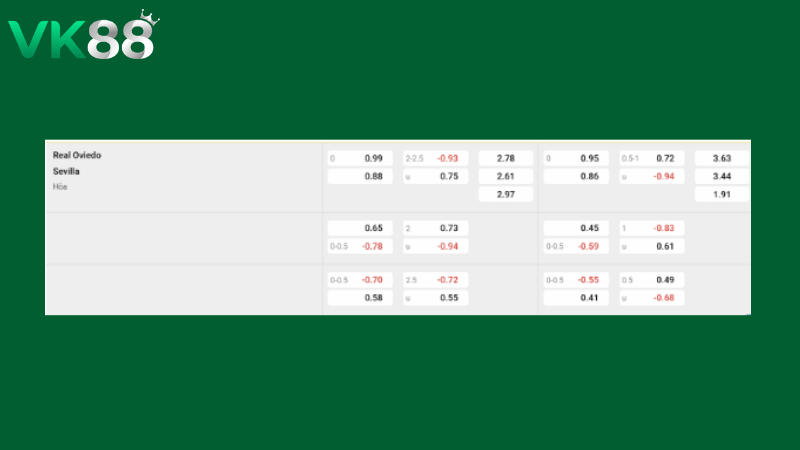 Bảng kèo Oviedo vs Sevilla 23h30 ngày 05/04/2026