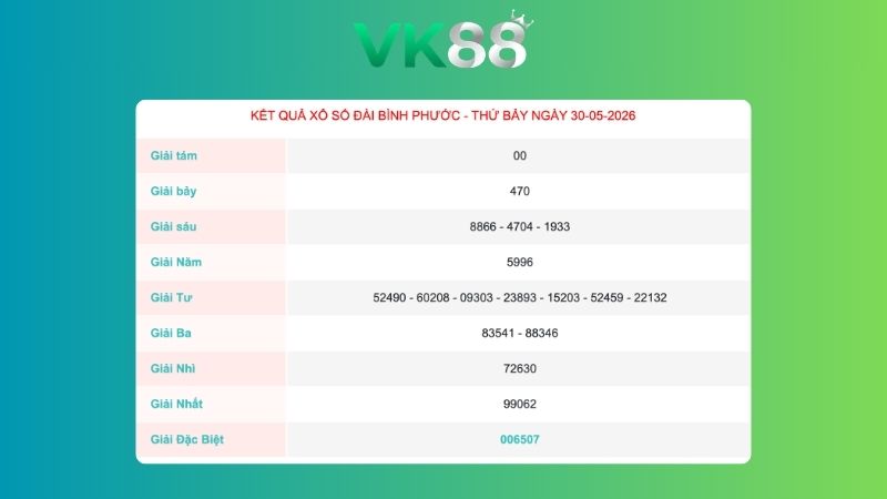 Kết quả xổ số Bình Phước ngày 30/05/2026