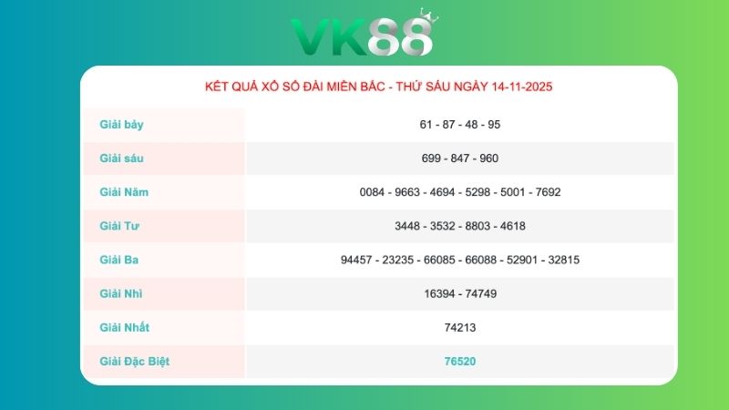 Kết quả xổ số miền Bắc ngày 14/11/2025