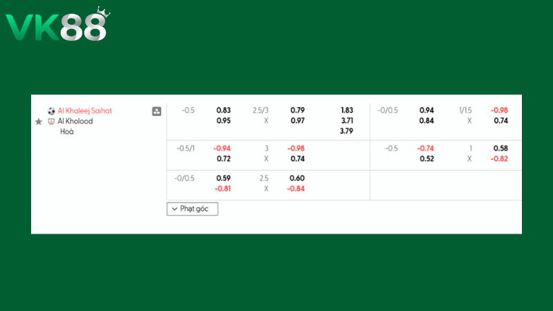 Bảng kèo Al Khaleej vs Al Kholood 02h00 ngày 25/02/2026