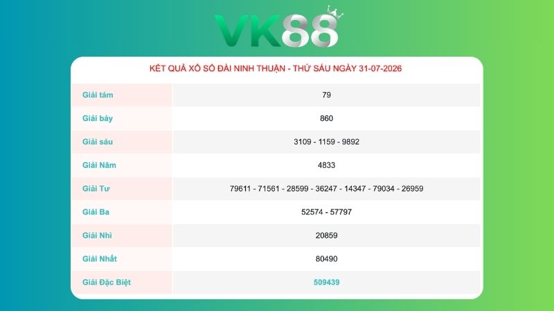 Kết quả xổ số Ninh Thuận ngày 31/07/2026