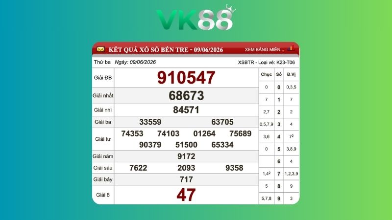 Kết quả xổ số Bến Tre ngày 09/06/2026