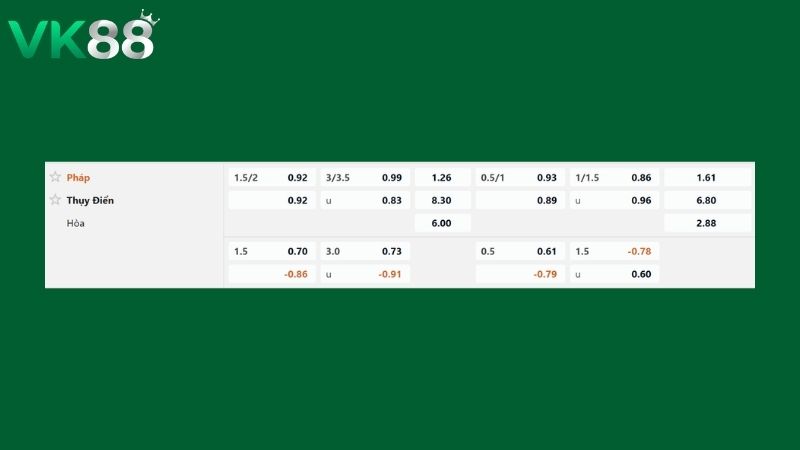 Bảng kèo Pháp vs Thụy Điển