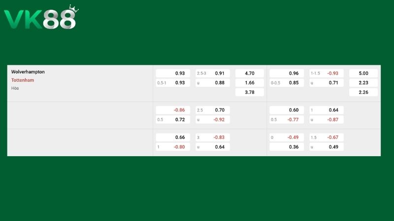 Bảng kèo Wolves vs Tottenham