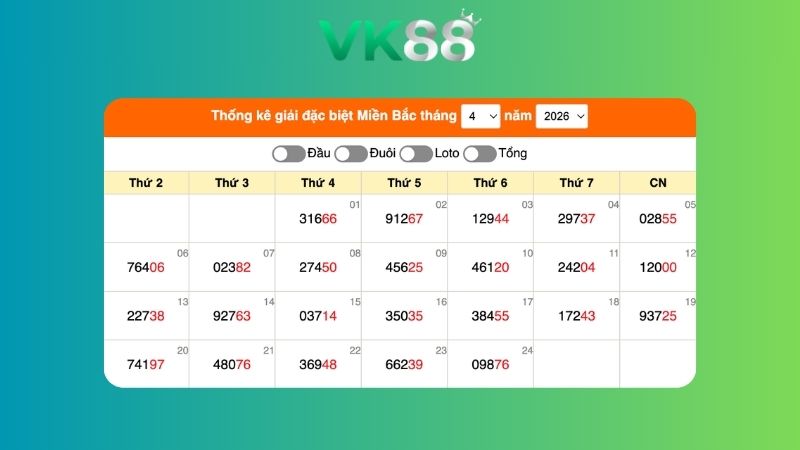 Dự đoán kết quả xsmb lô bạch thủ 25/04/2026