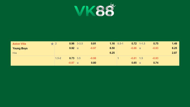 Bảng kèo Aston Villa vs Young Boys