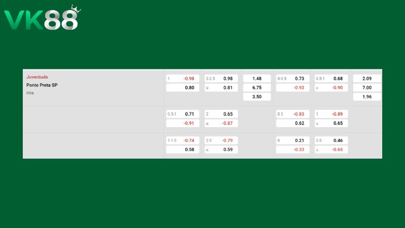 Bảng kèo Juventude vs Ponte Preta SP 21h00 ngày 14/06/2026
